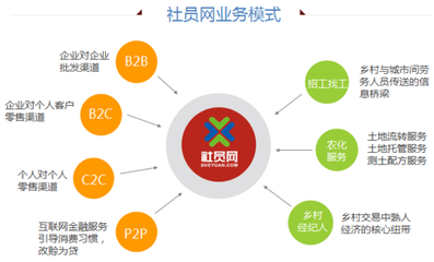 农资电商 赋能农业，不止于卖农资